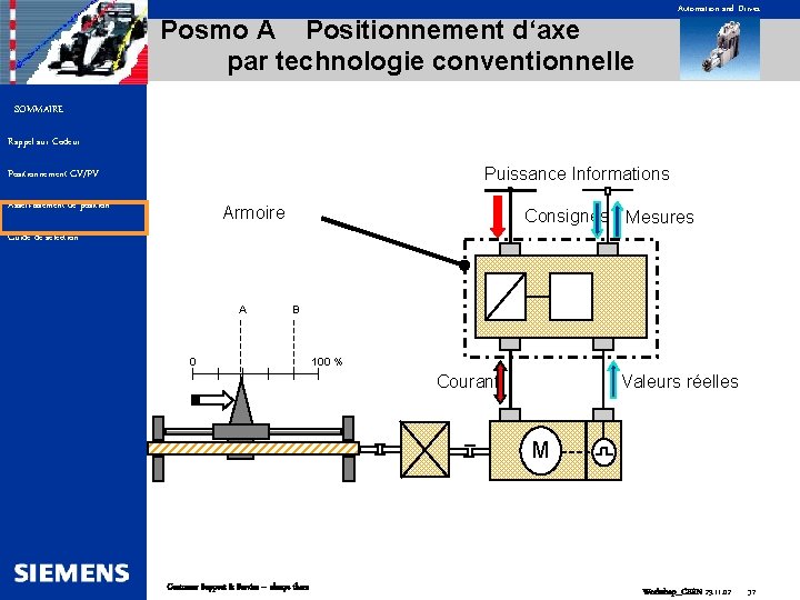 Automation and Drives Posmo A Positionnement d‘axe par technologie conventionnelle SOMMAIRE Rappel sur Codeur