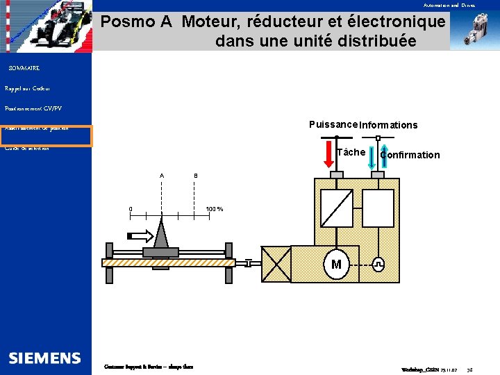 Automation and Drives Posmo A Moteur, réducteur et électronique dans une unité distribuée SOMMAIRE