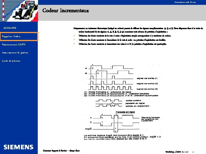 Automation and Drives Codeur Incrementaux SOMMAIRE Rappel sur Codeur Positionnement GV/PV Fréquemment un traitement