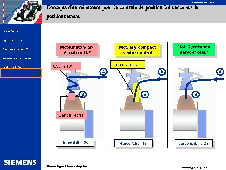 Automation and Drives Concepts d‘entraînement pour le contrôle de position Influence sur le positionnement