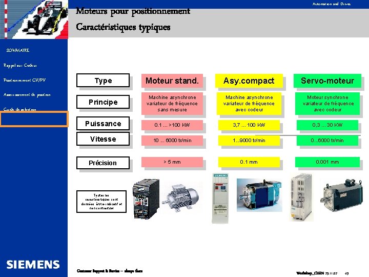 Automation and Drives Moteurs pour positionnement Caractéristiques typiques SOMMAIRE Rappel sur Codeur Positionnement GV/PV