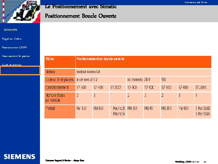 Le Positionnement avec Simatic Positionnement Boucle Ouverte Automation and Drives SOMMAIRE Rappel sur Codeur