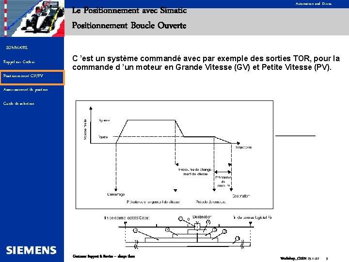 Le Positionnement avec Simatic Positionnement Boucle Ouverte Automation and Drives SOMMAIRE Rappel sur Codeur