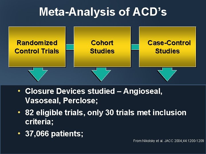 Meta-Analysis of ACD’s Randomized Control Trials Cohort Studies Case-Control Studies • Closure Devices studied