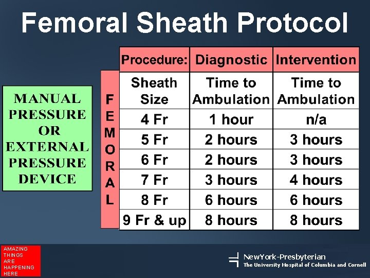 Femoral Sheath Protocol AMAZING THINGS ARE HAPPENING HERE New. York-Presbyterian The University Hospital of