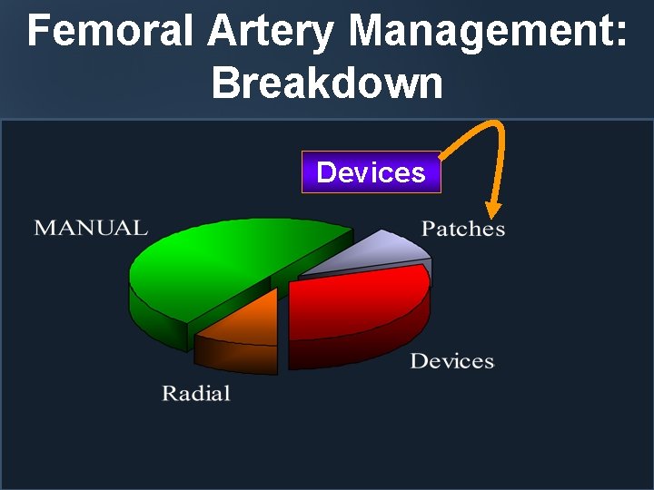 Femoral Artery Management: Breakdown Devices AMAZING THINGS ARE HAPPENING HERE New. York-Presbyterian The University