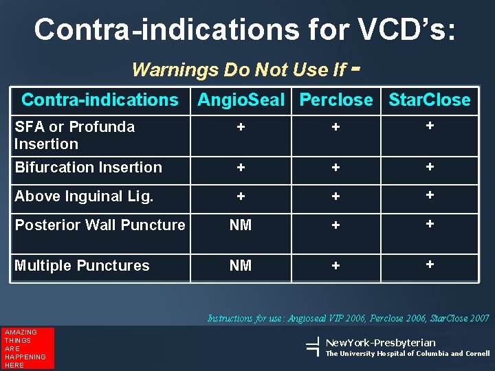 Contra-indications for VCD’s: Warnings Do Not Use If Contra-indications Angio. Seal Perclose Star. Close