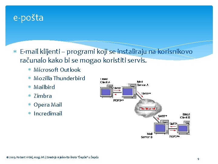 e-pošta E-mail klijenti – programi koji se instaliraju na korisnikovo računalo kako bi se