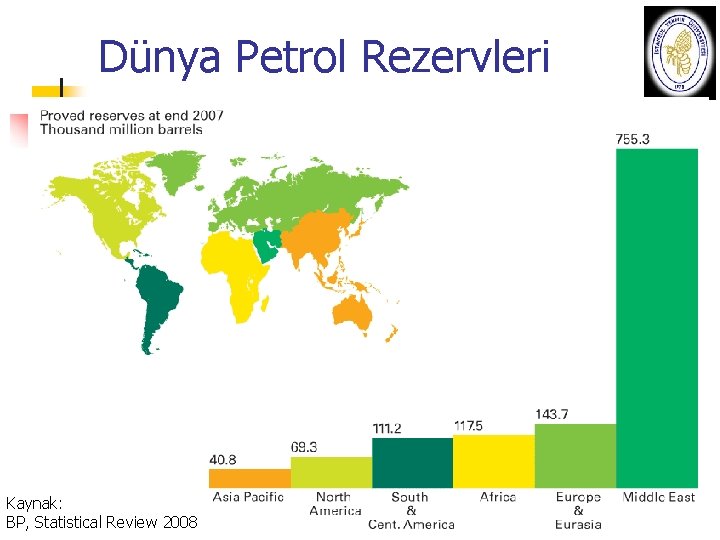 Dünya Petrol Rezervleri Kaynak: 30 Review Ekim 2008 2010 BP, Statistical OSBUK ZİRVESİ Prof.