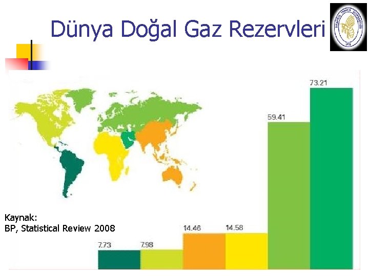 Dünya Doğal Gaz Rezervleri Kaynak: BP, Statistical Review 2008 30 Ekim 2010 OSBUK ZİRVESİ
