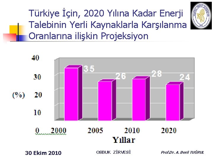 Türkiye İçin, 2020 Yılına Kadar Enerji Talebinin Yerli Kaynaklarla Karşılanma Oranlarına ilişkin Projeksiyon 30