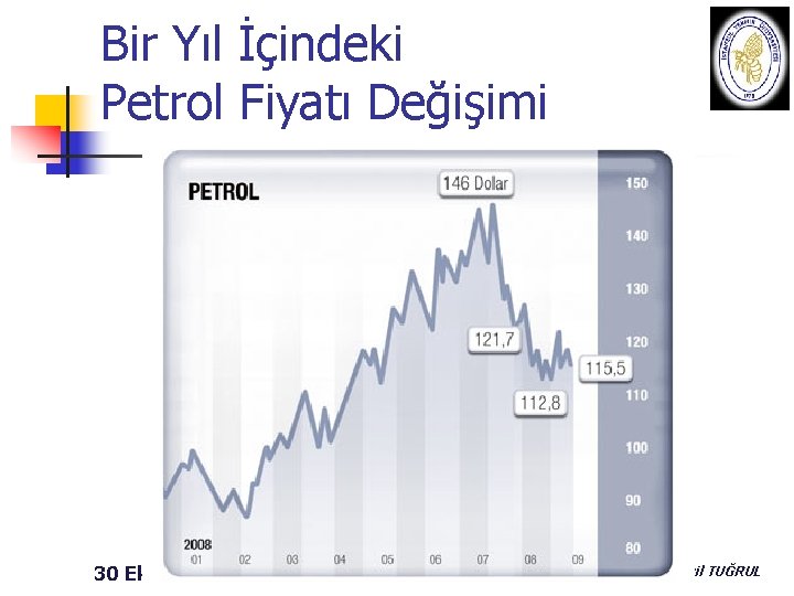 Bir Yıl İçindeki Petrol Fiyatı Değişimi 30 Ekim 2010 OSBUK ZİRVESİ Prof. Dr. A.