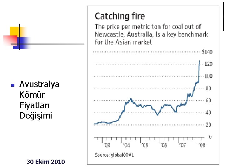 n Avustralya Kömür Fiyatları Değişimi 30 Ekim 2010 OSBUK ZİRVESİ – Van Prof. Dr.