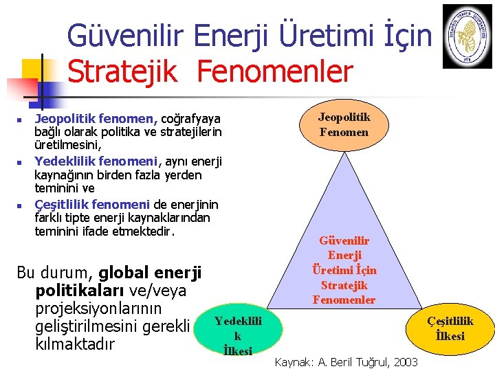 Güvenilir Enerji Üretimi İçin Stratejik Fenomenler n n n Jeopolitik Fenomen Jeopolitik fenomen, coğrafyaya