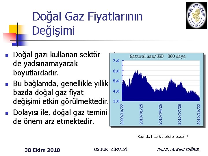 Doğal Gaz Fiyatlarının Değişimi n n n Doğal gazı kullanan sektör de yadsınamayacak boyutlardadır.