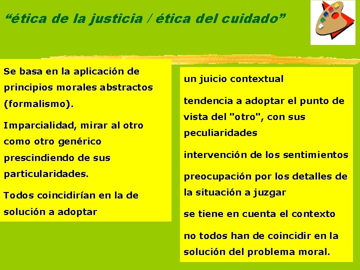 “ética de la justicia / ética del cuidado” Se basa en la aplicación de