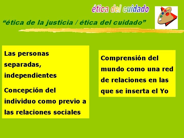 “ética de la justicia / ética del cuidado” Las personas separadas, independientes Concepción del
