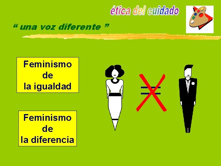 “ una voz diferente ” Feminismo de la igualdad Feminismo de la diferencia =