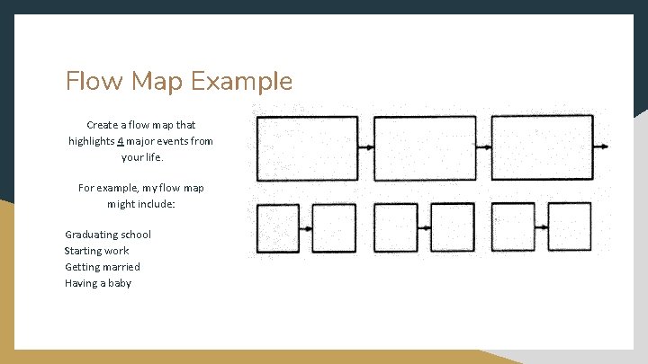 Flow Map Example Create a flow map that highlights 4 major events from your