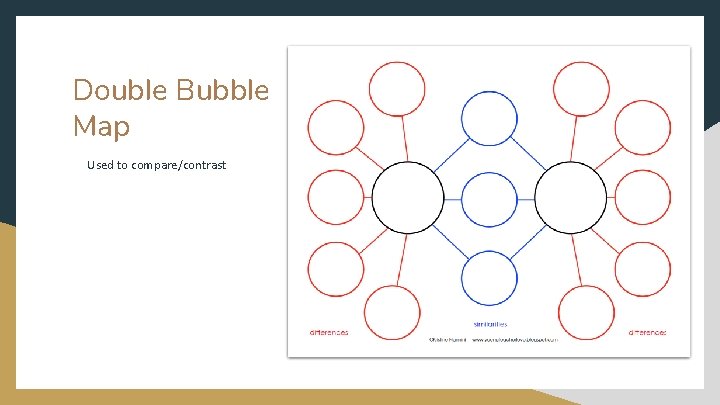 Double Bubble Map Used to compare/contrast 