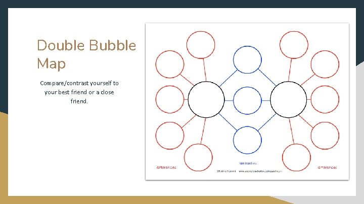 Double Bubble Map Compare/contrast yourself to your best friend or a close friend. Double Bubble Map Compare/contrast yourself to your best friend or a close friend.