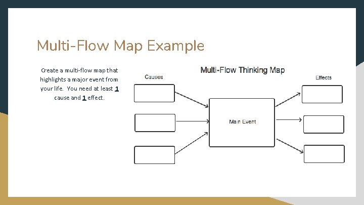 Multi-Flow Map Example Create a multi-flow map that highlights a major event from your