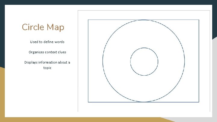 Circle Map Used to define words Organizes context clues Displays information about a topic