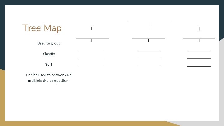 Tree Map Used to group Classify Sort Can be used to answer ANY multiple