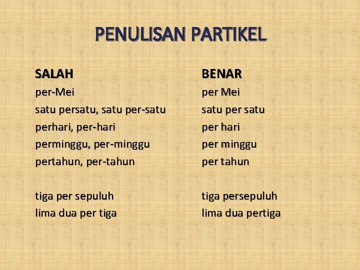 Balai Bahasa Jawa Timur Ejaan Dan Peristilahan Bahasa Balai Bahasa Jawa Timur Ejaan Dan Peristilahan Bahasa