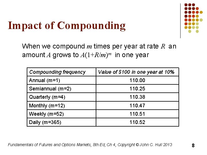 Impact of Compounding When we compound m times per year at rate R an