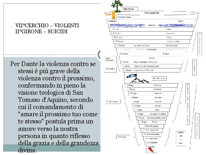VII°CERCHIO – VIOLENTI II°GIRONE – SUICIDI Per Dante la violenza contro se stessi è