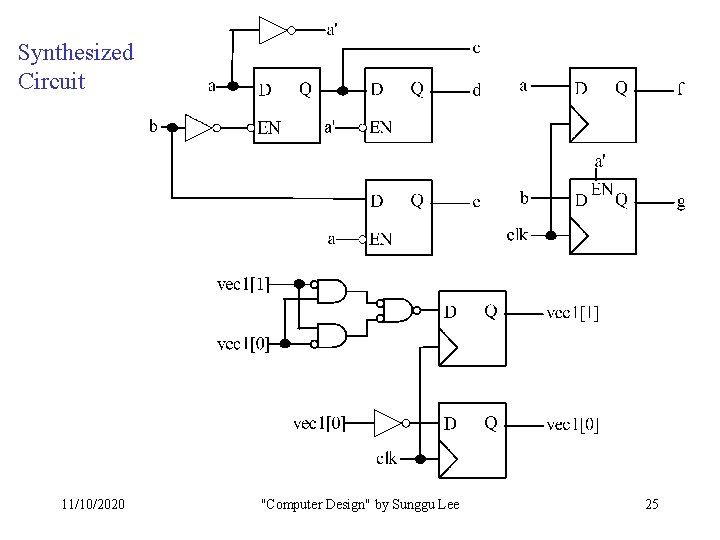 Synthesized Circuit 11/10/2020 "Computer Design" by Sunggu Lee 25 