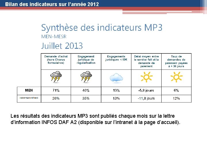 Bilan des indicateurs sur l’année 2012 Les résultats des indicateurs MP 3 sont publiés