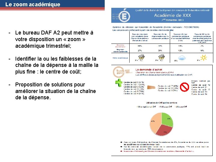 Le zoom académique - Le bureau DAF A 2 peut mettre à votre disposition