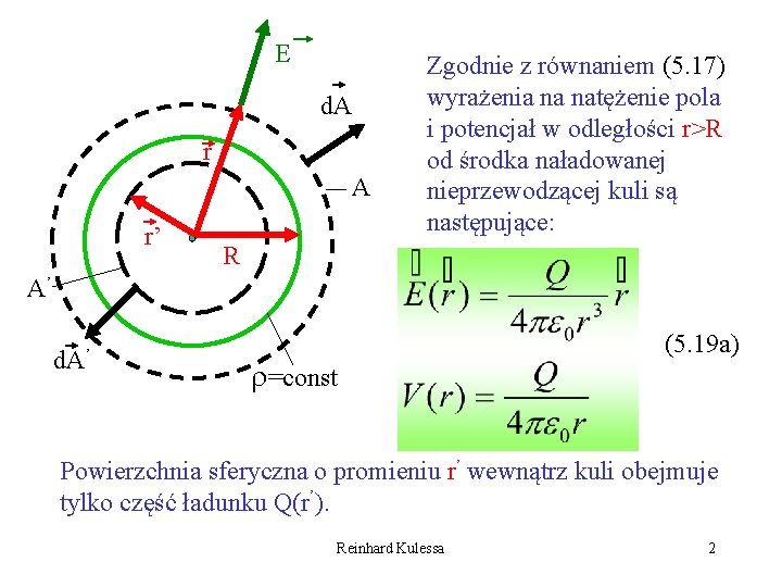 E d. A r’ Zgodnie z równaniem (5. 17) wyrażenia na natężenie pola i