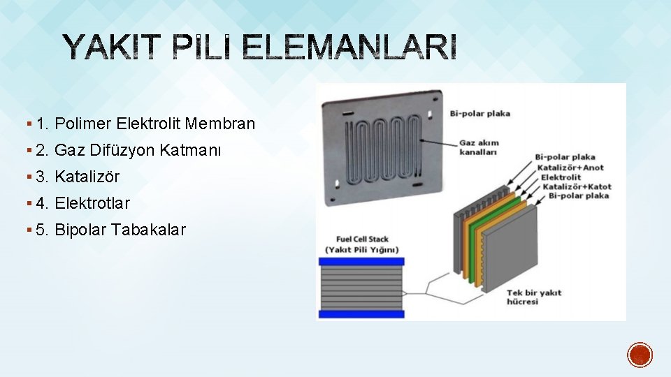 § 1. Polimer Elektrolit Membran § 2. Gaz Difüzyon Katmanı § 3. Katalizör §