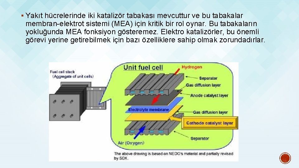 § Yakıt hücrelerinde iki katalizör tabakası mevcuttur ve bu tabakalar membran-elektrot sistemi (MEA) için