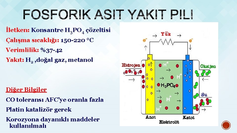 İletken: Konsantre H 3 PO 4 çözeltisi Çalışma sıcaklığı: 150 -220 0 C Verimlilik: