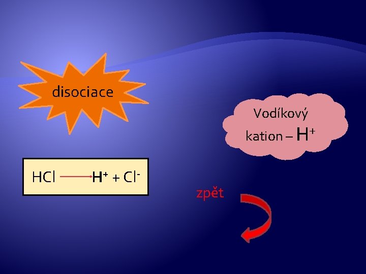 disociace Vodíkový HCl H+ + Cl- zpět kation – H+ disociace Vodíkový HCl H+ + Cl- zpět kation – H+
