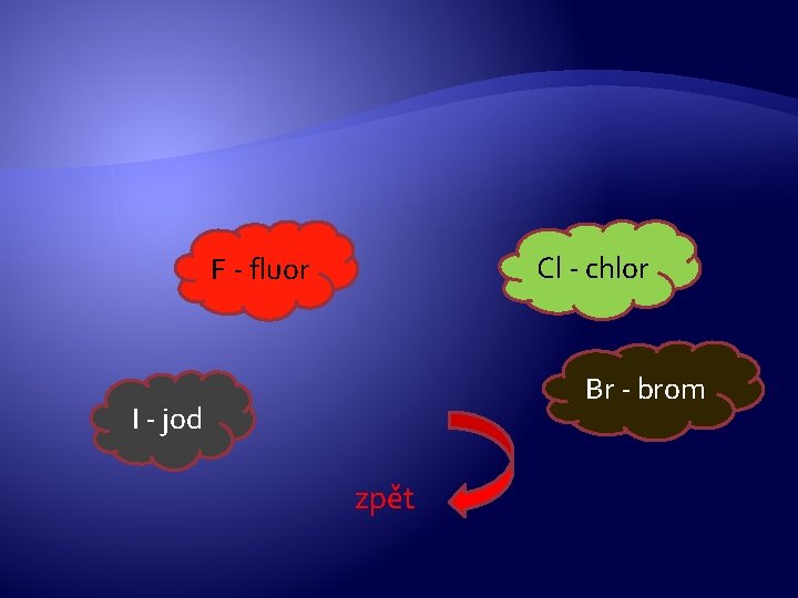 F - fluor I - jod zpět Cl - chlor Br - brom F - fluor I - jod zpět Cl - chlor Br - brom