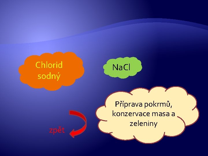 Chlorid sodný zpět Na. Cl Příprava pokrmů, konzervace masa a zeleniny Chlorid sodný zpět Na. Cl Příprava pokrmů, konzervace masa a zeleniny