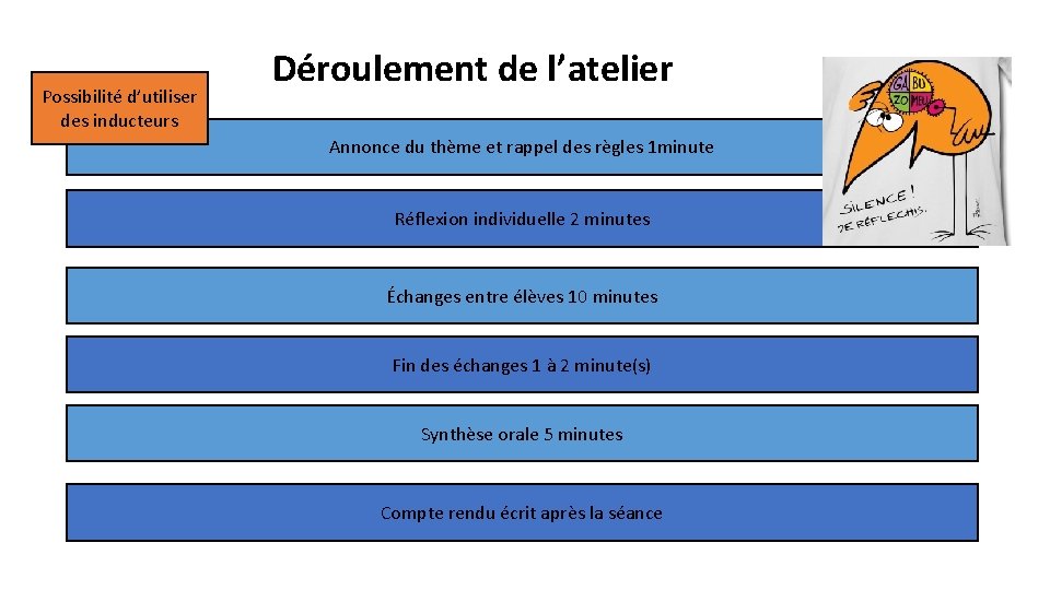 Possibilité d’utiliser des inducteurs Déroulement de l’atelier Annonce du thème et rappel des règles