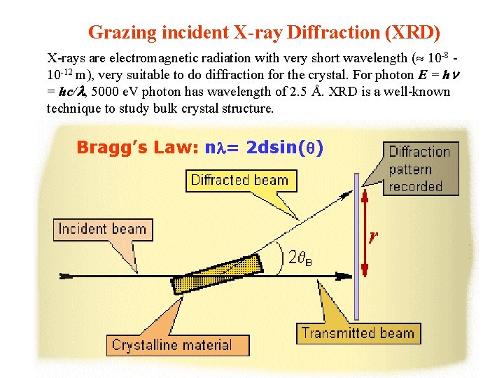 Grazing incident X-ray Diffraction (XRD) X-rays are electromagnetic radiation with very short wavelength (