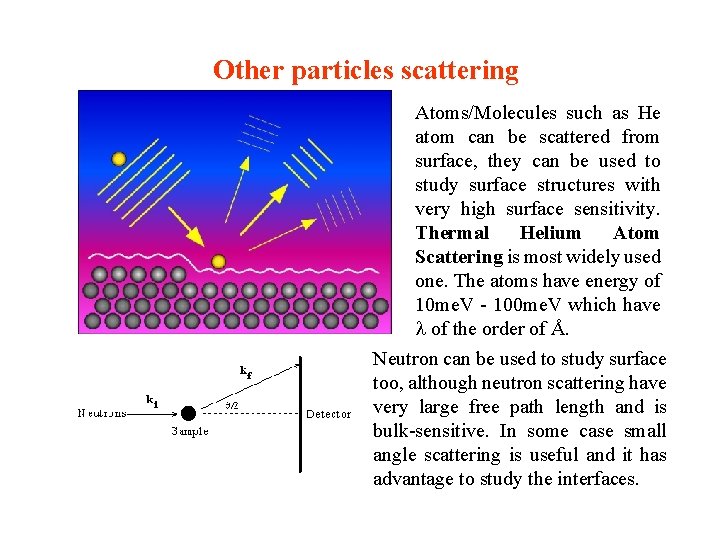 Other particles scattering Atoms/Molecules such as He atom can be scattered from surface, they