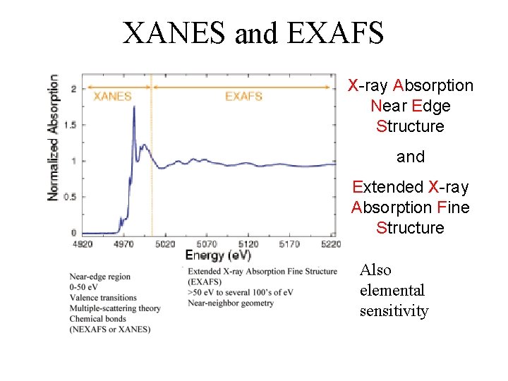 XANES and EXAFS X-ray Absorption Near Edge Structure and Extended X-ray Absorption Fine Structure