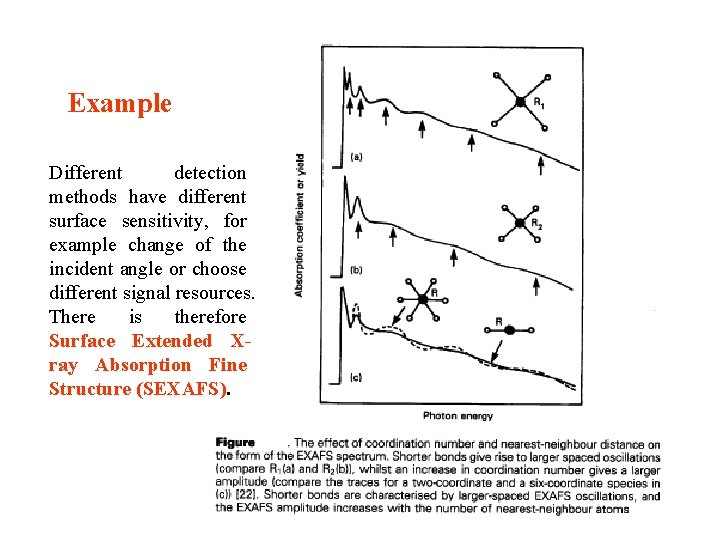 Example Different detection methods have different surface sensitivity, for example change of the incident