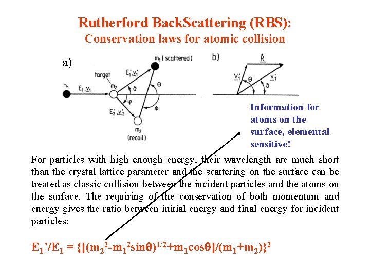 Rutherford Back. Scattering (RBS): Conservation laws for atomic collision a) Information for atoms on