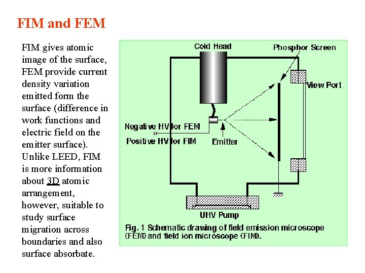 FIM and FEM FIM gives atomic image of the surface, FEM provide current density