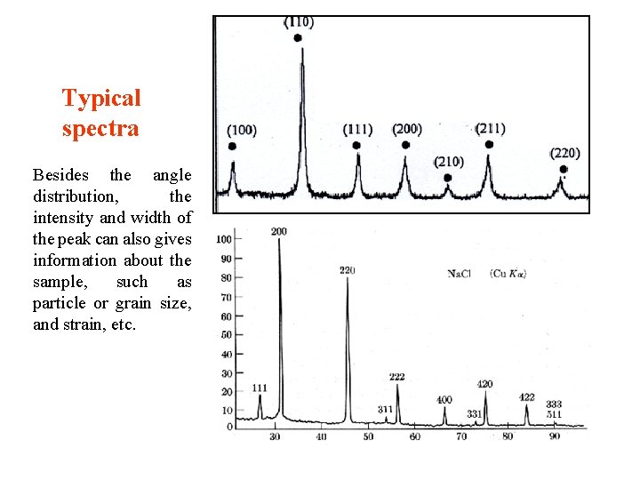 Typical spectra Besides the angle distribution, the intensity and width of the peak can