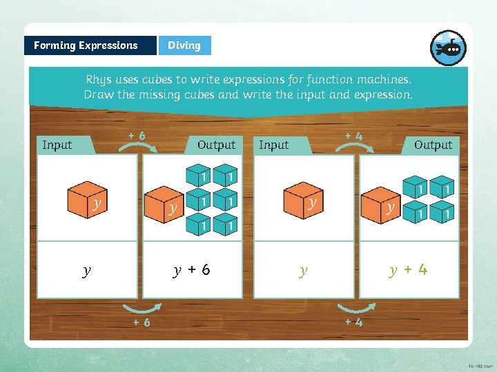 Forming Expressions Diving Rhys uses cubes to write expressions for function machines. Draw the